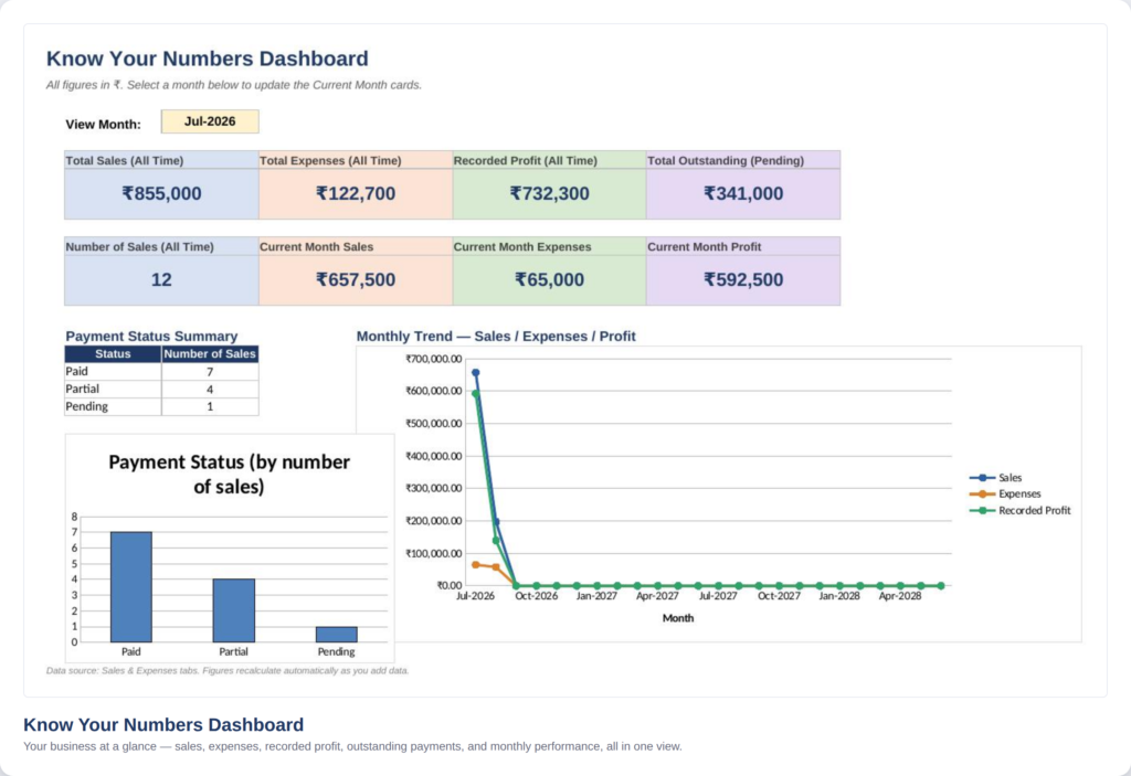 Know Your Numbers Dashboard V1.2